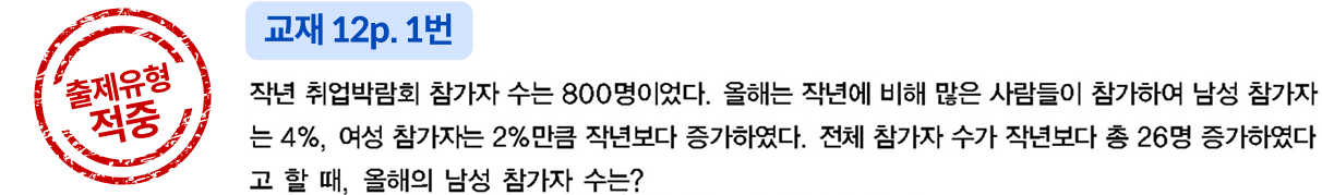 수리논리-두 집단의 비율증가 유형