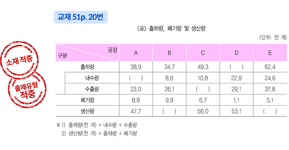 수리논리-빈칸추론