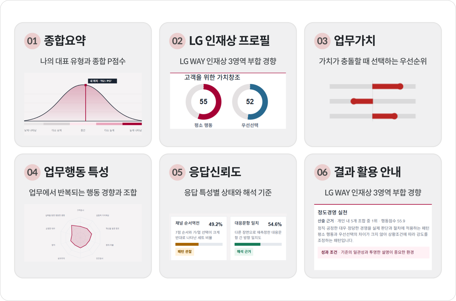 인성검사